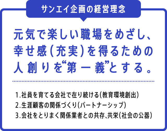 サンエイ企画の経営理念　元気で楽しい職場をめざし、幸せ感（充実）を得るための人創りを第一義とする。1.社員を育てる会社で在り続ける（教育環境創出）2.生涯顧客の関係づくり（パートナーシップ）3.会社をとりまく関係業者との共存、共栄（社会の公器）