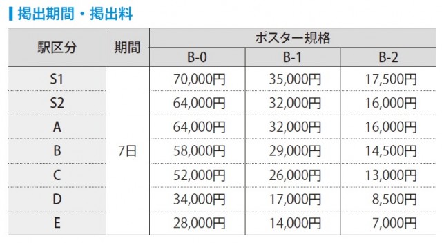 東急_駅貼り料金