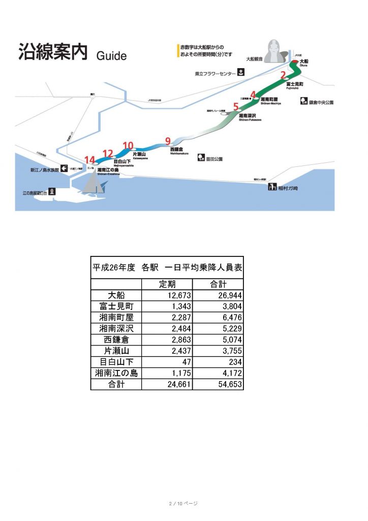 湘南モノレール_料金表_2016_ページ_2