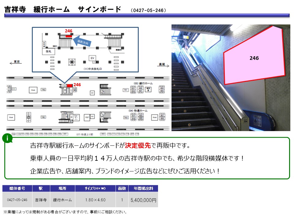 JR 中央線 総武線 吉祥寺駅 駅看板が空きました！～今月1番のオススメ 